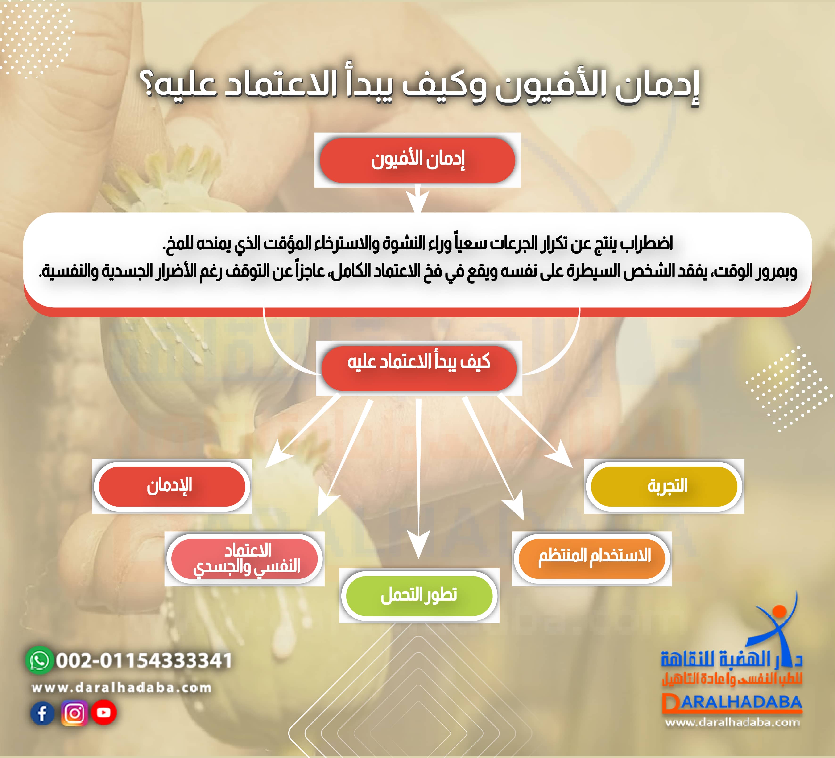 إدمان الأفيون وكيف يبدأ الاعتماد عليه؟